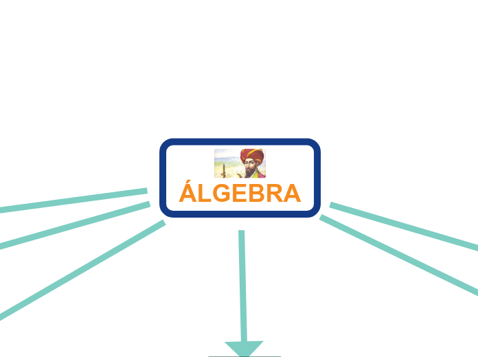 ÁLGEBRA - Mapa Mental