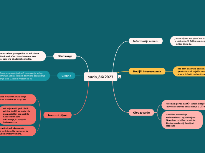 sada_86/2023 - Mind Map