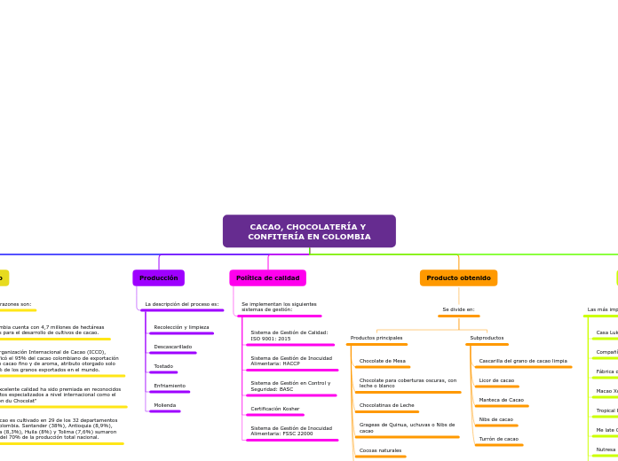 Organigrama arbol