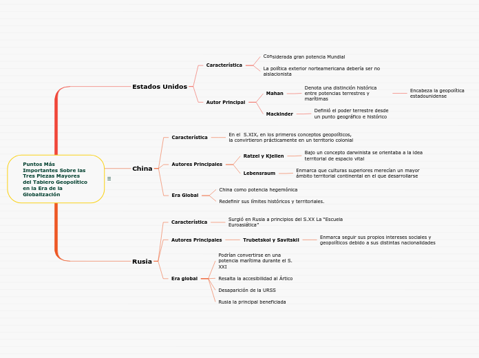 Puntos Más Importantes Sobre las
Tres P...- Mapa Mental