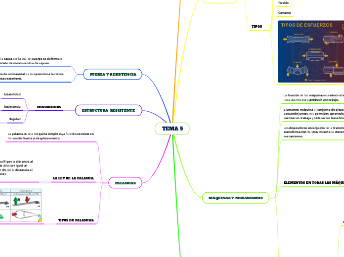 TEMA 5 - Mapa Mental