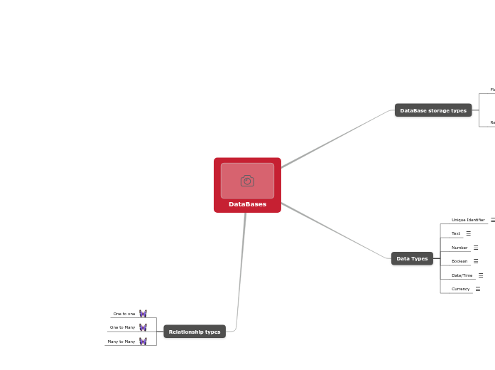 DataBases DataBases
