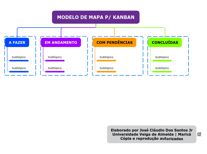 MODELO DE MAPA P/ KANBAN - Mapa Mental