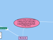 Características de la memoria, su proce...- Mapa Mental