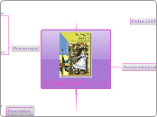El jardin secreto - Mapa Mental