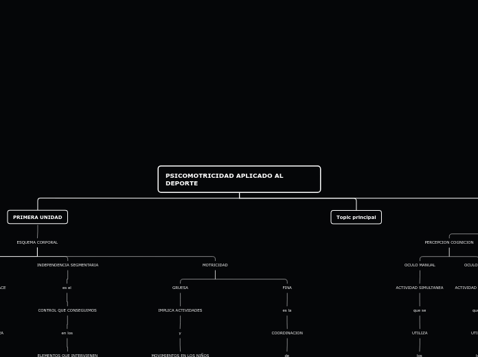 PSICOMOTRICIDAD APLICADO AL    DEPORTE - Mapa Mental