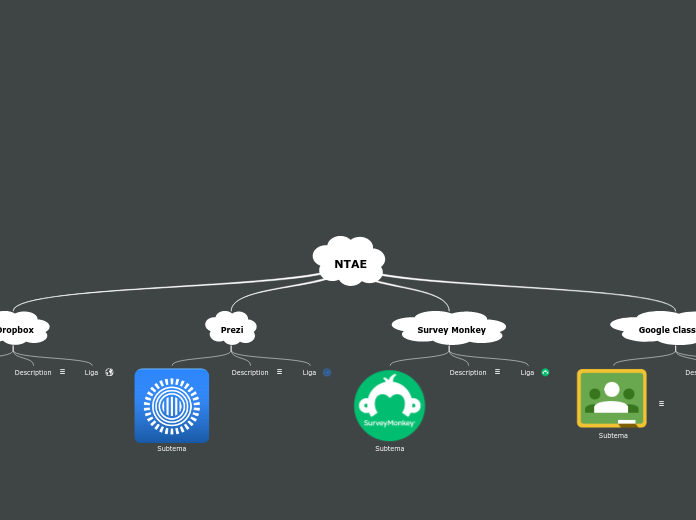 NTAE - Mind Map