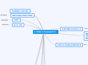 I FISICI PLURALISTI - Mappa Mentale