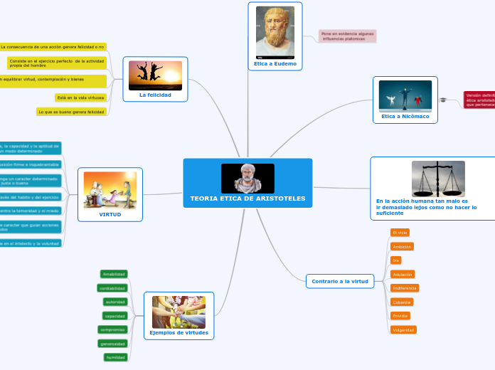 TEORIA ETICA DE ARISTOTELES - Mapa Mental