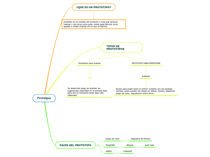 Prototipos