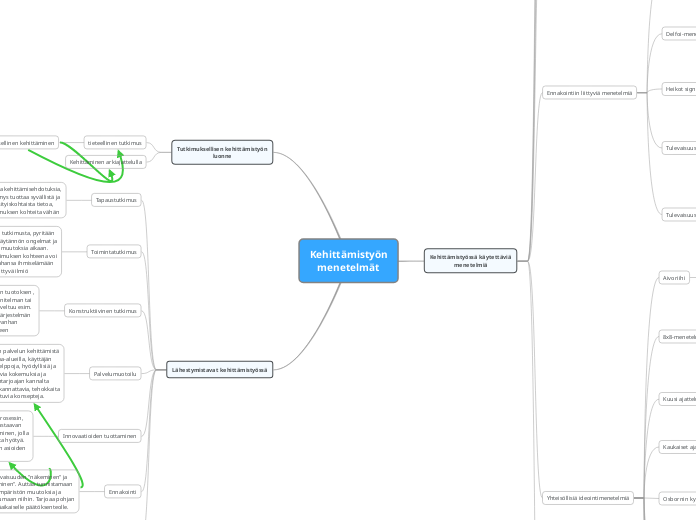 Kehittämistyön
menetelmät - Miellekartta