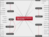 Mapa de Teorías de Relaciones Internaci...- Mapa Mental