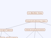 Evaluación del Conflicto fauna - Humano...- Mapa Mental