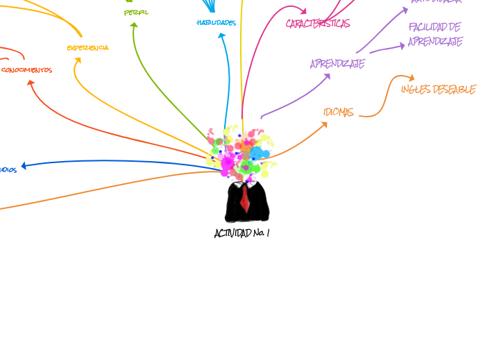 ACTIVIDAD No. 1 - Mapa Mental