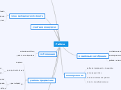 Работа - Мыслительная карта