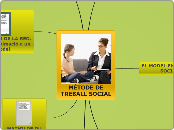 MÈTODE DE TREBALL SOCIAL - Mapa Mental