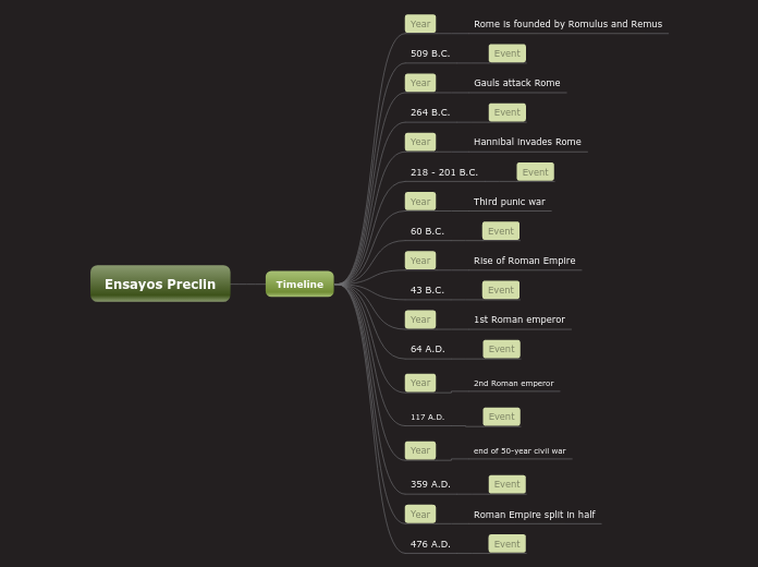 Ensayos Preclin - Mind Map