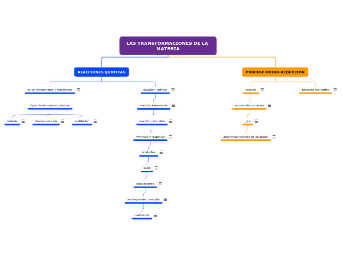 LAS TRANSFORMACIONES DE LA MATERIA