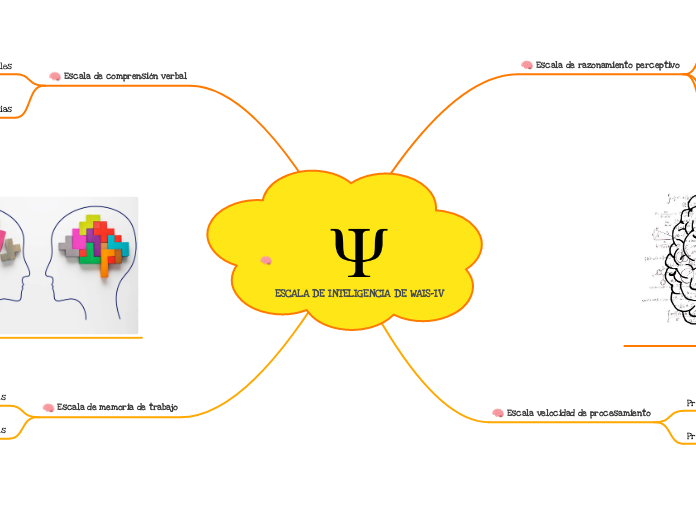 ESCALA DE INTELIGENCIA DE WAIS-IV