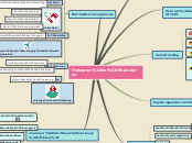 Sample Mind Map