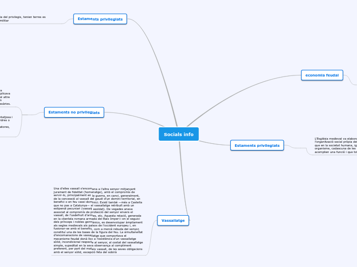 Socials info - Mapa Mental