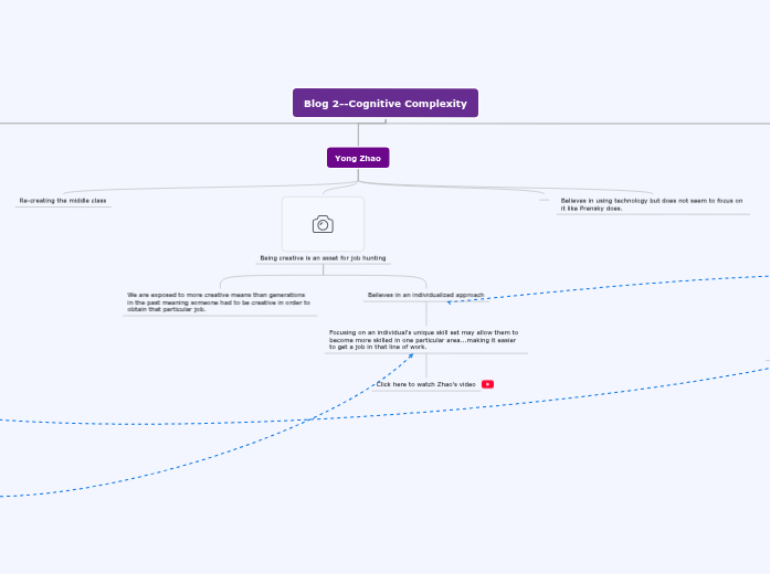 Blog 2--Cognitive Complexity Blog 2--Cognitive Complexity
