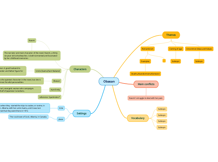 Obasan - Mind Map