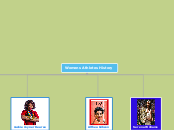 Womens Athletes History - Mind Map