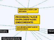 PROCESOS/ÁREAS DE CONOCIMIENTO - Mapa Mental
