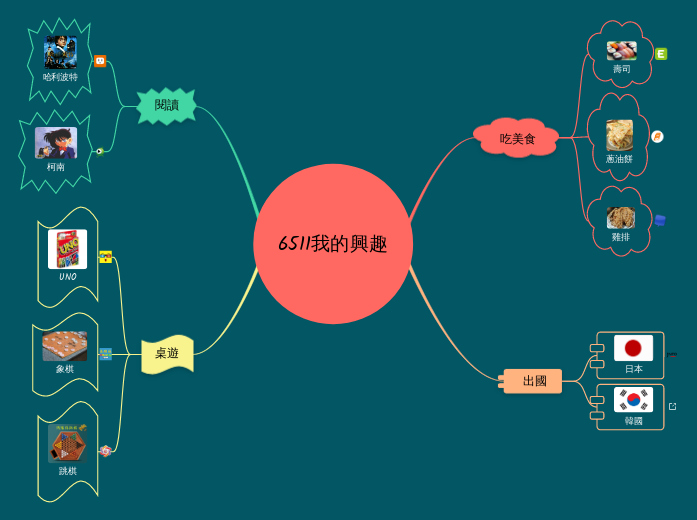 6511我的興趣 - 思維導圖