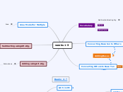 weeks 1-3 - Mind Map