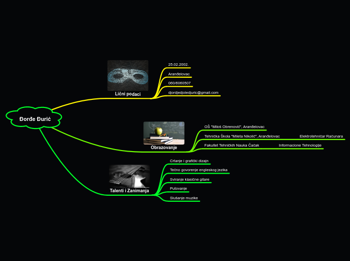 Đorđe Đurić - Mind Map