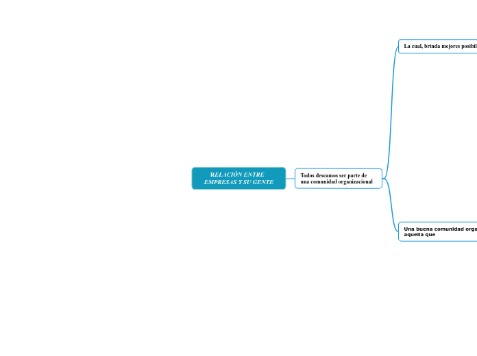 RELACIÓN ENTRE  EMPRESAS Y SU GENTE - Mapa Mental