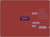 Elaboracion del 
Marco Teorico  - Mapa Mental