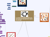 clasificacion de los instrumentos musicales