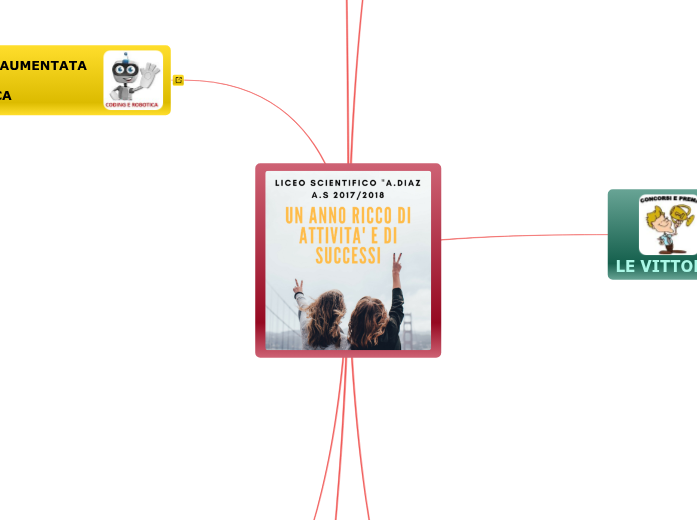 MAPPA FINE ANNO MAPPA FINE ANNO