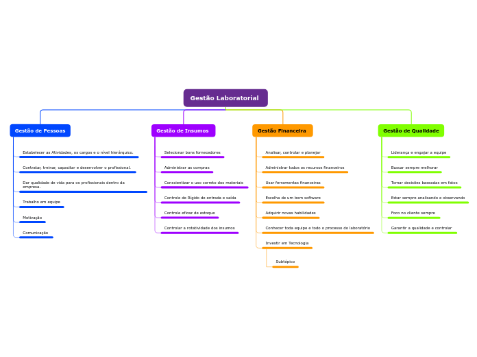 Gestão Laboratorial 