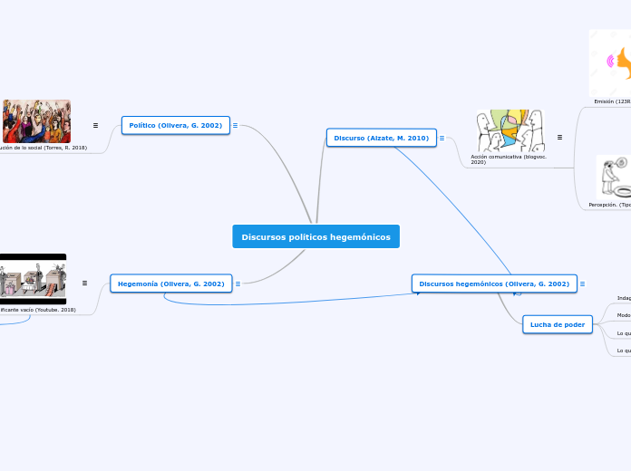 Discursos políticos hegemónicos