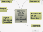 Learning activity design
on microblogging - Mind Map