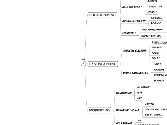 J - Mind Map