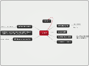  2012 - Mindmap