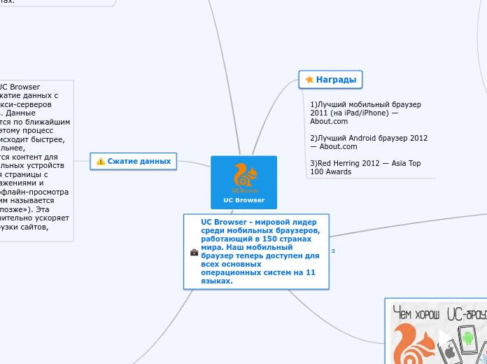 UC Browser - Мыслительная карта