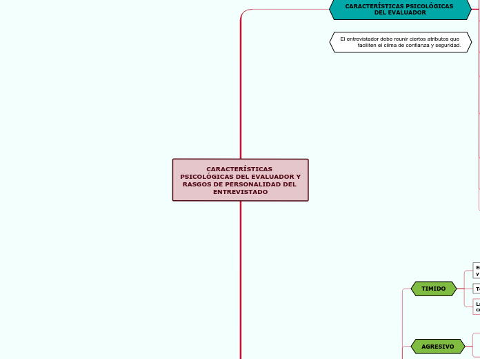 CARACTERÍSTICAS PSICOLÓGICAS DEL EVALUADOR Y RASGOS DE PERSONALIDAD DEL ENTREVISTADO