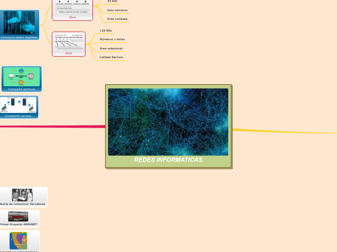 REDES INFORMATICAS - Mapa Mental