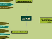 zakat