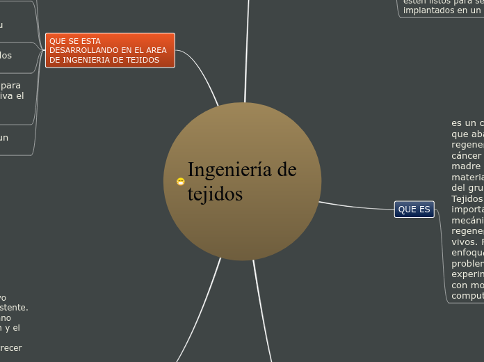 Ingeniería de tejidos - Mapa Mental