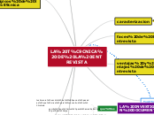 LA TÉCNICA DE LA ENTREVISTA - Mapa Mental