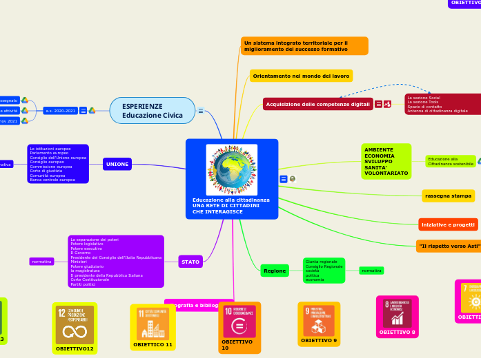 Educazione alla cittadinanza 
UNA RETE DI CITTADINI
CHE INTERAGISCE Educazione alla cittadinanza 
UNA RETE DI CITTADINI
CHE INTERAGISCE