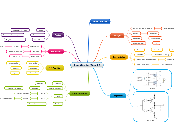 Amplificador Tipo AB - Mapa Mental