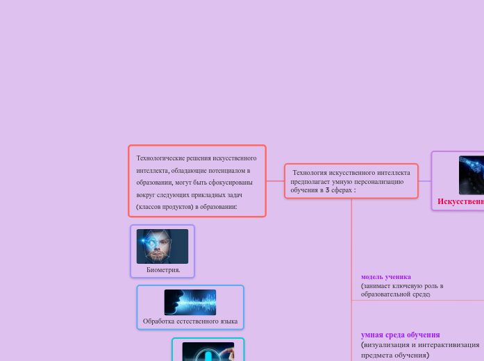 Технологические решения искусственного интеллекта, обладающие потенциалом в образовании, могут быть сфокусированы вокруг следующих прикладных задач (классов продуктов) в образовании:  